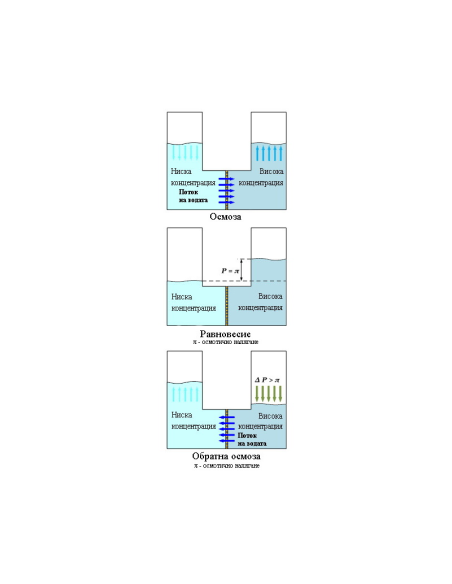Диспенсър с обратна осмоза /ND-PU-VJ/