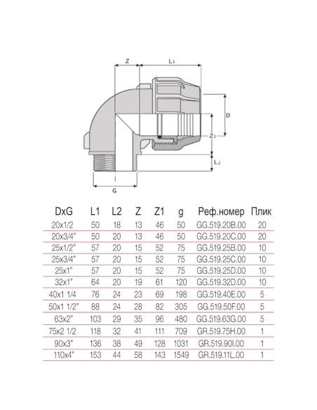 РР Коляно МЪЖКО  25 х 1“  БМВ