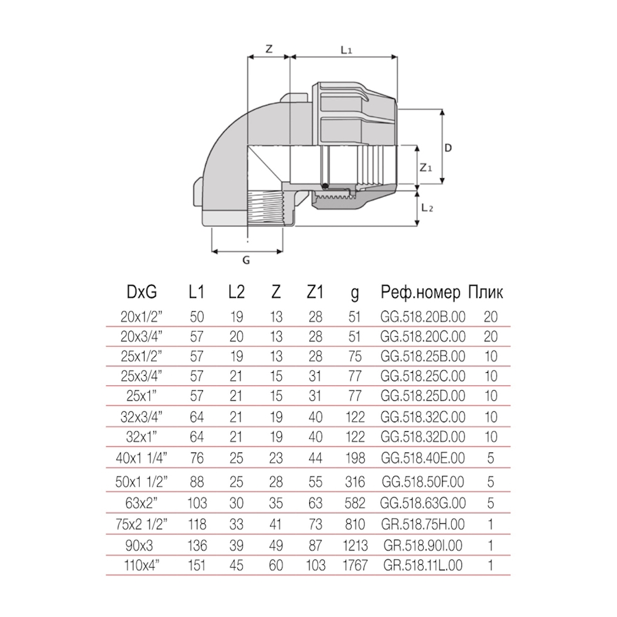 РР Коляно ЖЕНСКО  25 х 1“  БМВ
