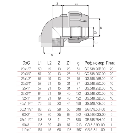 РР Коляно ЖЕНСКО  63 х 2“  БМВ 2