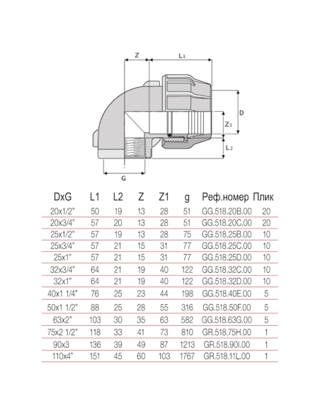 РР Коляно ЖЕНСКО  63 х 2“  БМВ