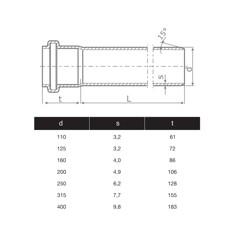 ТРЪБА PVC Ф125, 3.2mm - муфирана SN4/SDR41