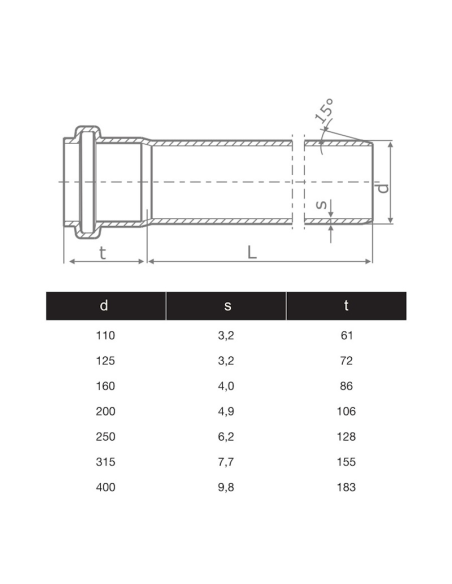 ТРЪБА PVC Ф125, 3.2mm - муфирана SN4/SDR41