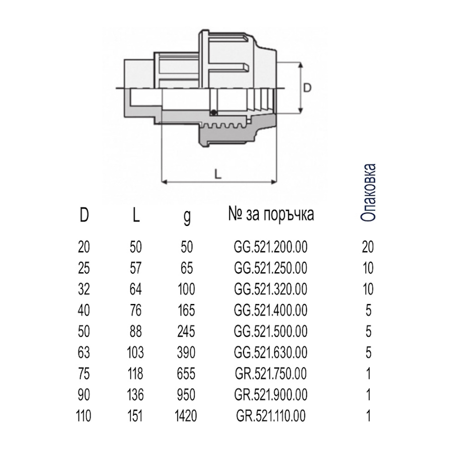 РР Тапа Ф110  БМВ