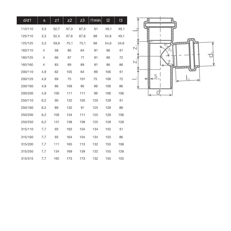 РАЗКЛОНИТЕЛ PVC 125/110 - 87.5°
