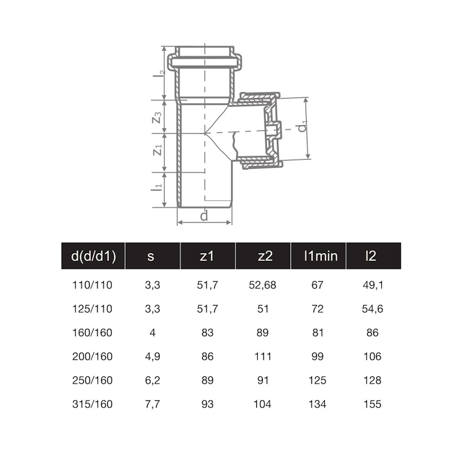 РЕВИЗИЯ PVC Ф125