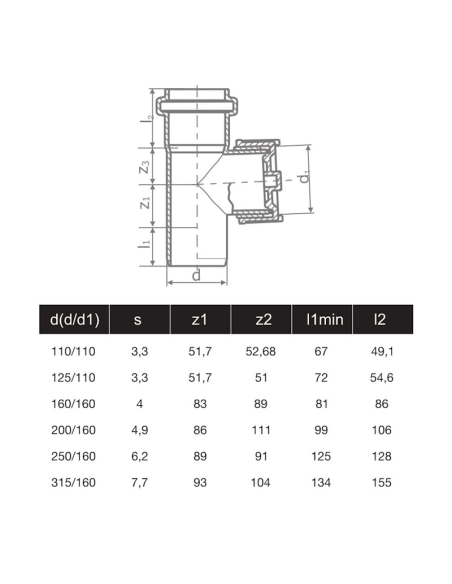 РЕВИЗИЯ PVC Ф125