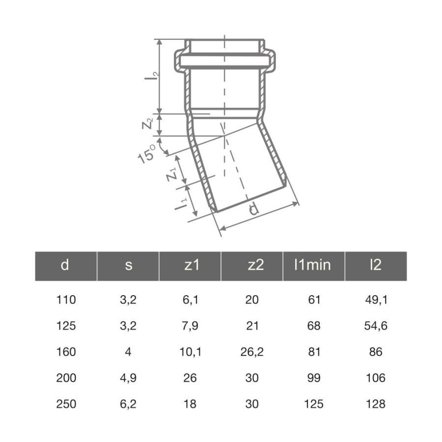ДЪГА PVC Ф125 - 15°
