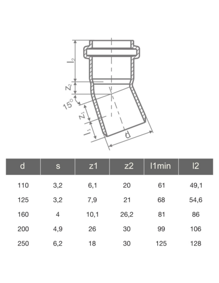 ДЪГА PVC Ф125 - 15°