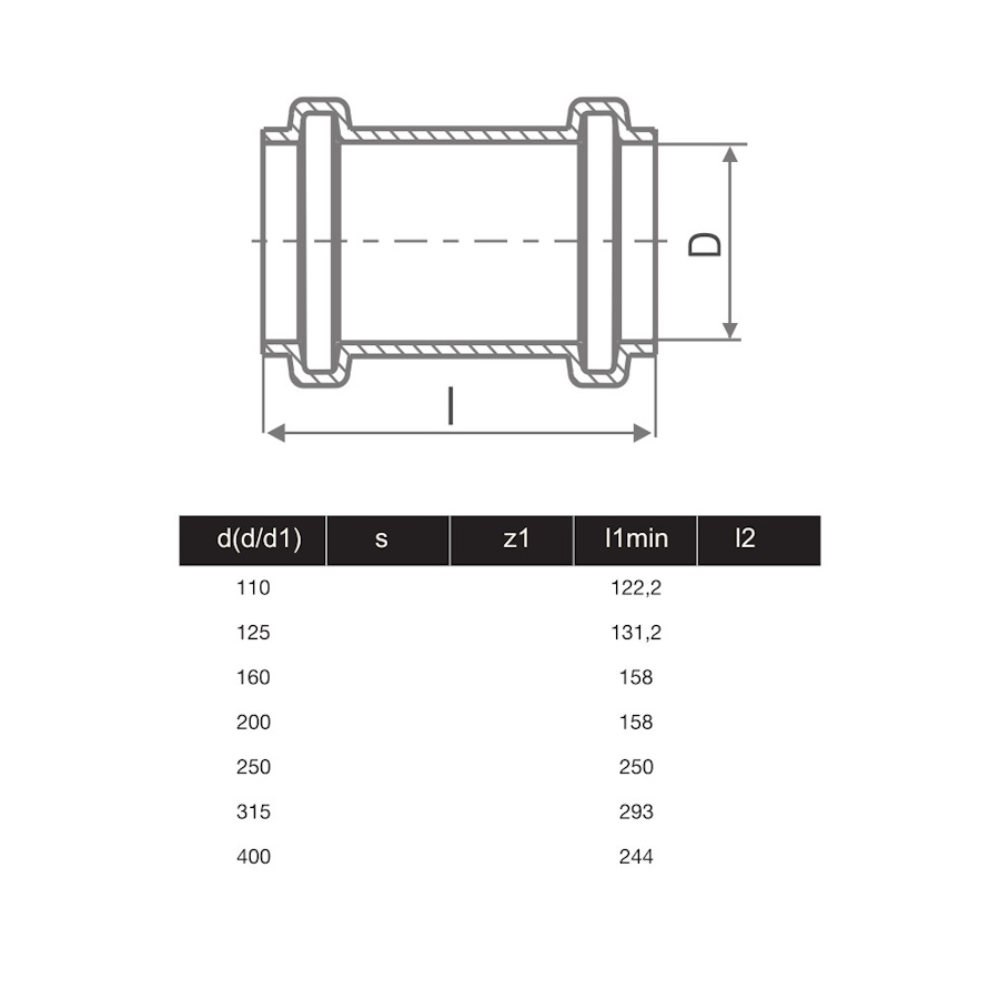 МУФА С УПЛЪТНЕНИЕ PVC Ф125