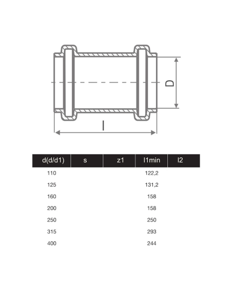 МУФА С УПЛЪТНЕНИЕ PVC Ф125