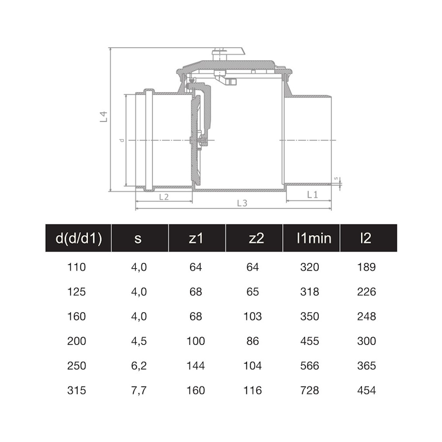 РЕВИЗИЯ С ВЪЗВРАТНА КЛАПА Ф125