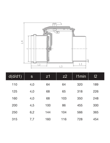 РЕВИЗИЯ С ВЪЗВРАТНА КЛАПА Ф125