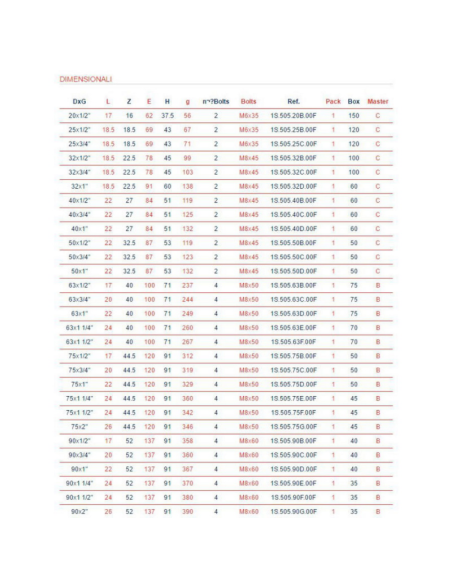 РР Скоба   125 х 1“