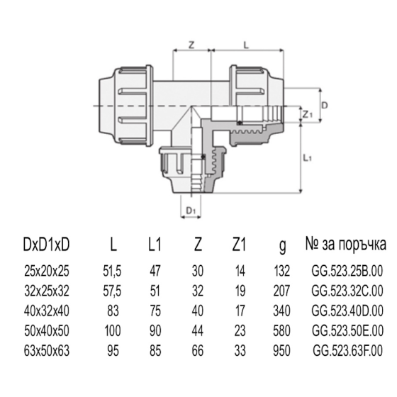 РР Тройник  редуктивен  32 х 25  БМВ 2