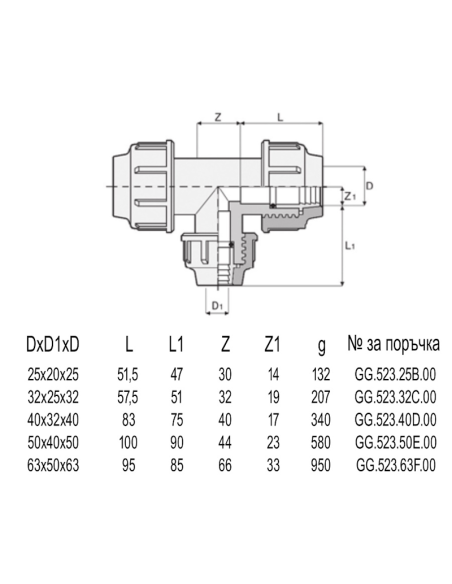 РР Тройник  редуктивен  40 х 32  БМВ