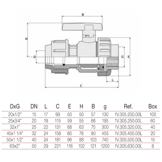 PVC Кран  25 х 3/4  БМВ 2