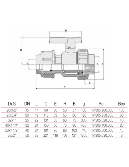 PVC Кран  25 х 3/4  БМВ