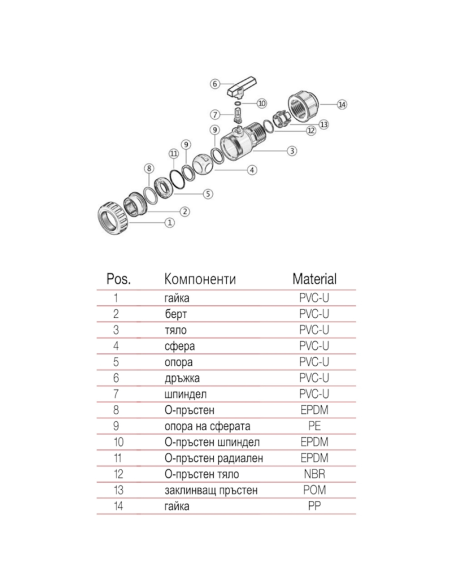 PVC Кран  25 х 3/4  БМВ