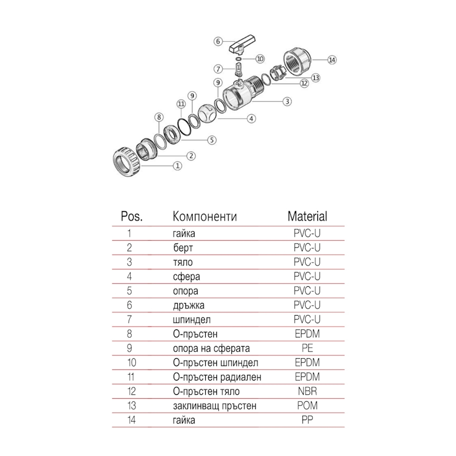 PVC Кран  20 х 1/2  БМВ