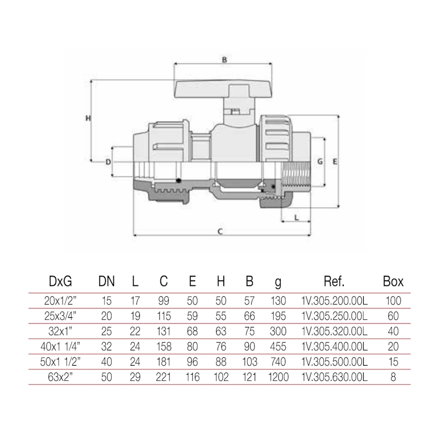 PVC Кран  63 х 2  БМВ