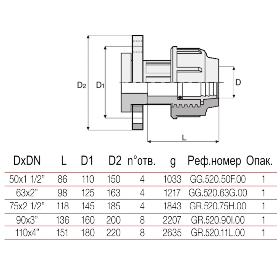 РР Преход Фланшов 50х1 1/2  БМВ 2