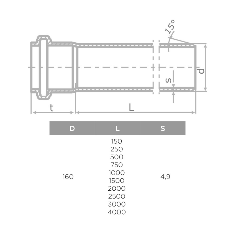 S LINE HTEM ФАСОННО ПАРЧЕ Ф160/3000мм