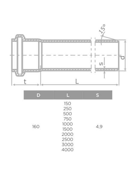 S LINE HTEM ФАСОННО ПАРЧЕ Ф160/3000мм
