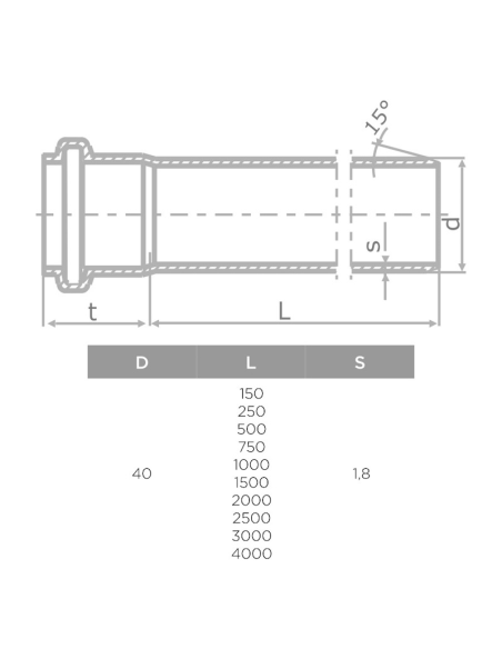 S LINE HTEM ФАСОННО ПАРЧЕ Ф40/250мм