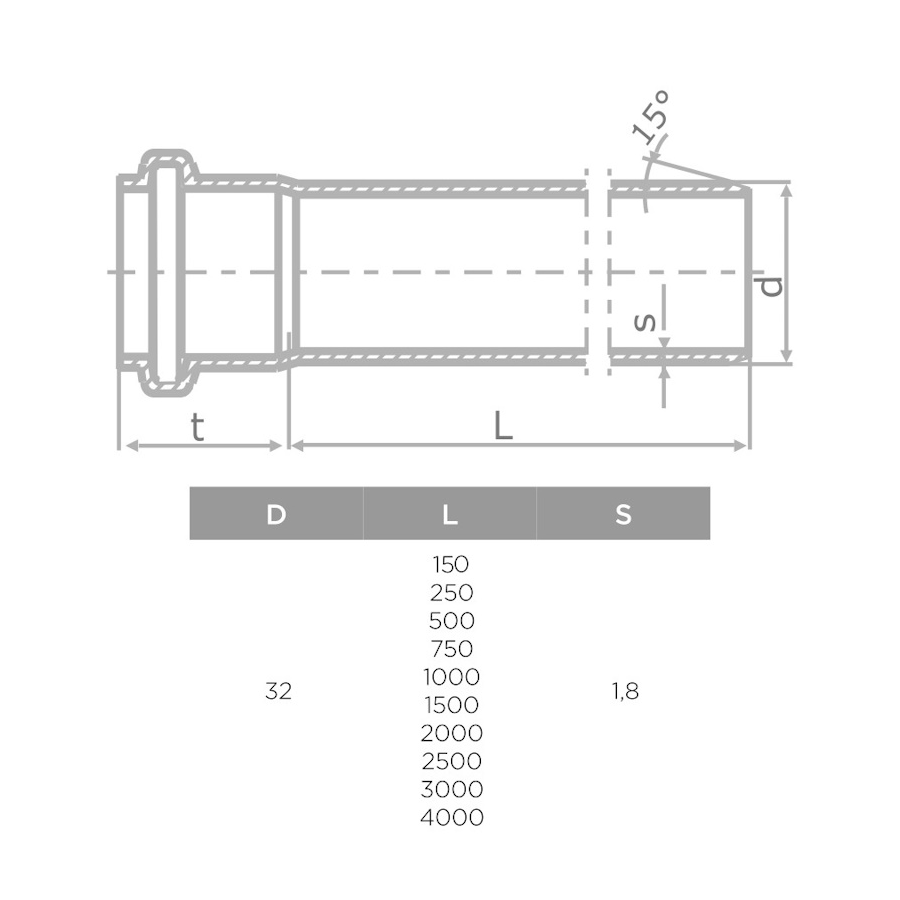 S LINE HTEM ФАСОННО ПАРЧЕ Ф32/500мм