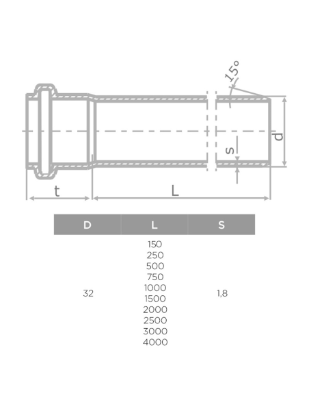 S LINE HTEM ФАСОННО ПАРЧЕ Ф32/500мм
