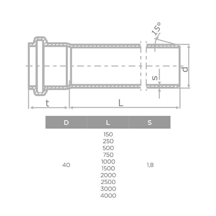 S LINE HTEM ФАСОННО ПАРЧЕ Ф40/1000мм