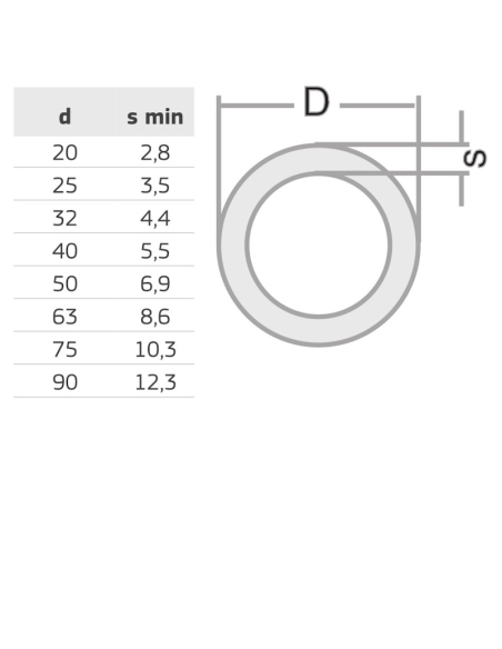 PPR ТРЪБА  РN16  Ф25