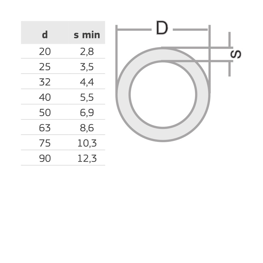 PPR ТРЪБА  РN16  Ф75