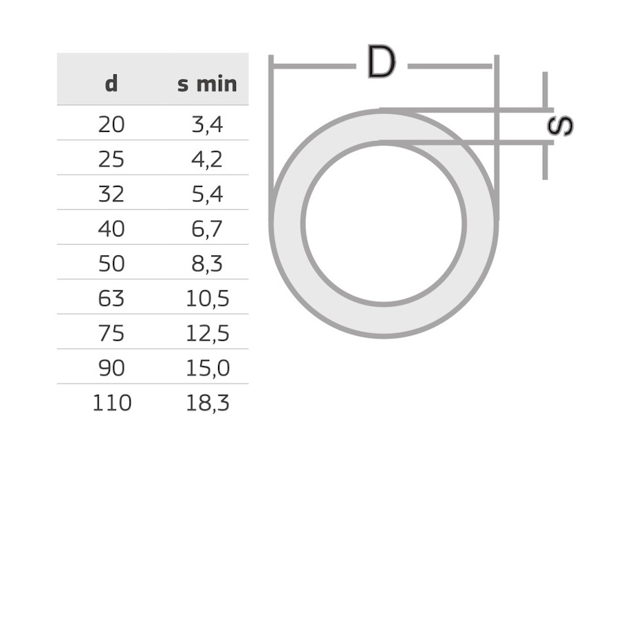 PPR ТРЪБА  РN20  Ф75