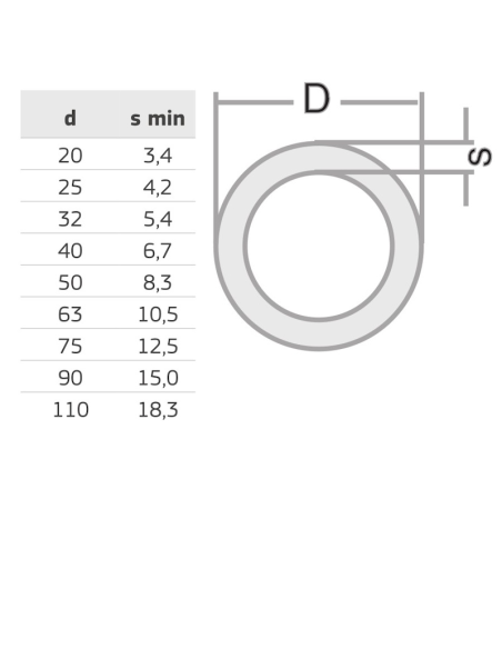 PPR ТРЪБА  РN20  Ф75