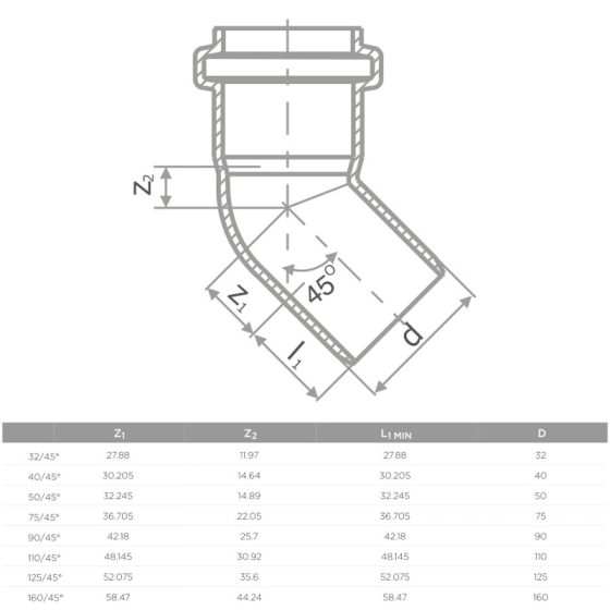 S LINE HTB ДЪГА Ф125 45* (10/120) 2