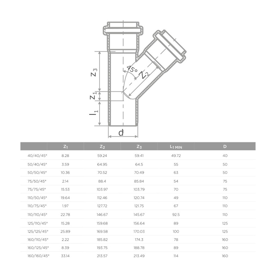 S LINE HTEA РАЗКЛ. 125/125/45* (5/60)