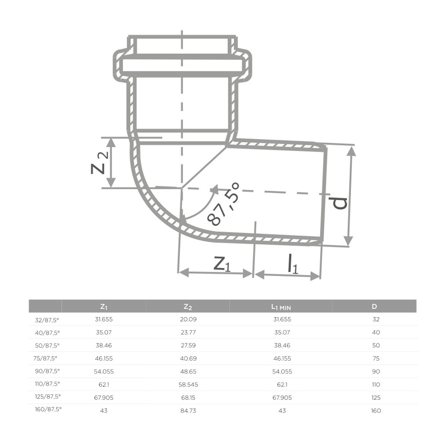 S LINE HTB КОЛЯНО Ф125 87.5* (10/80)