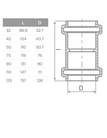 S LINE HTMM МУФА Ф125