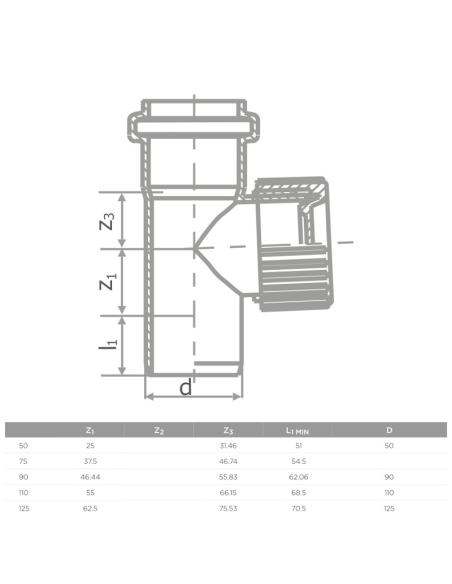 S LINE HTRE РЕВИЗИЯ Ф125