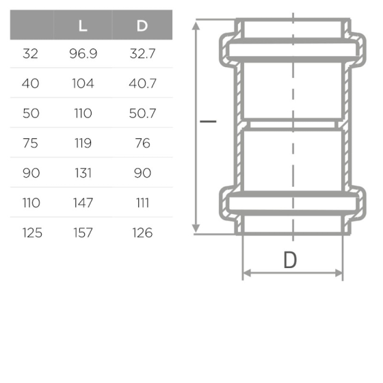 S LINE ДВОЙНА МУФА Ф160 (12/96) 2