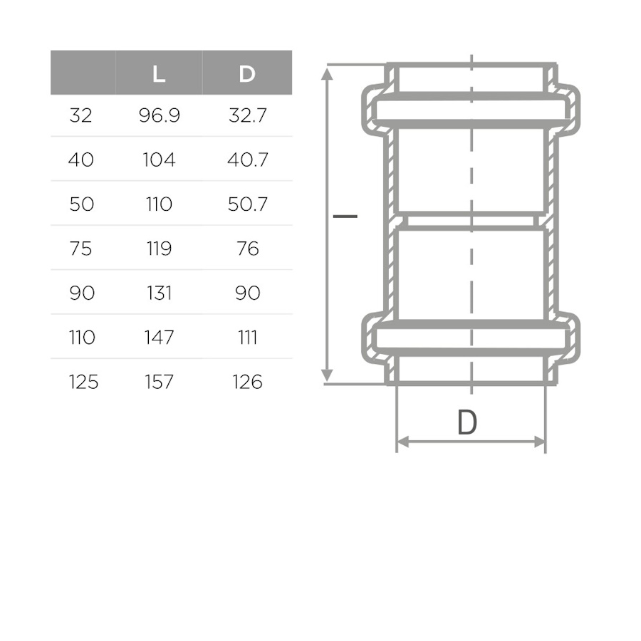 S LINE ДВОЙНА МУФА Ф160 (12/96)
