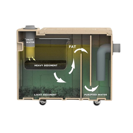 Мазниноуловител за монтаж под мивка (0,5 л/сек) 2