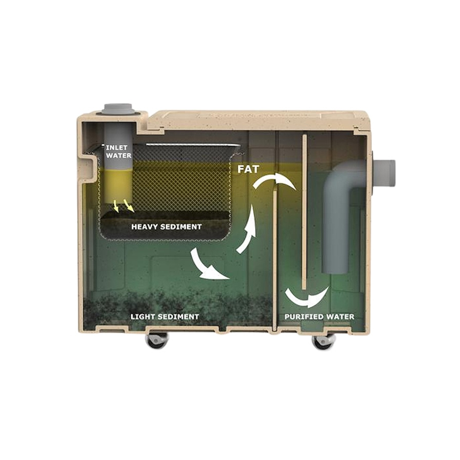 Мазниноуловител за монтаж под мивка (0,5 л/сек)