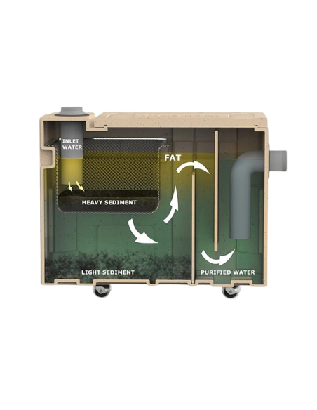 Мазниноуловител за монтаж под мивка (0,5 л/сек)