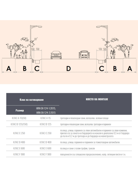 Линеен отводнител с поцинкована решетка A15 DN100 H60/W156