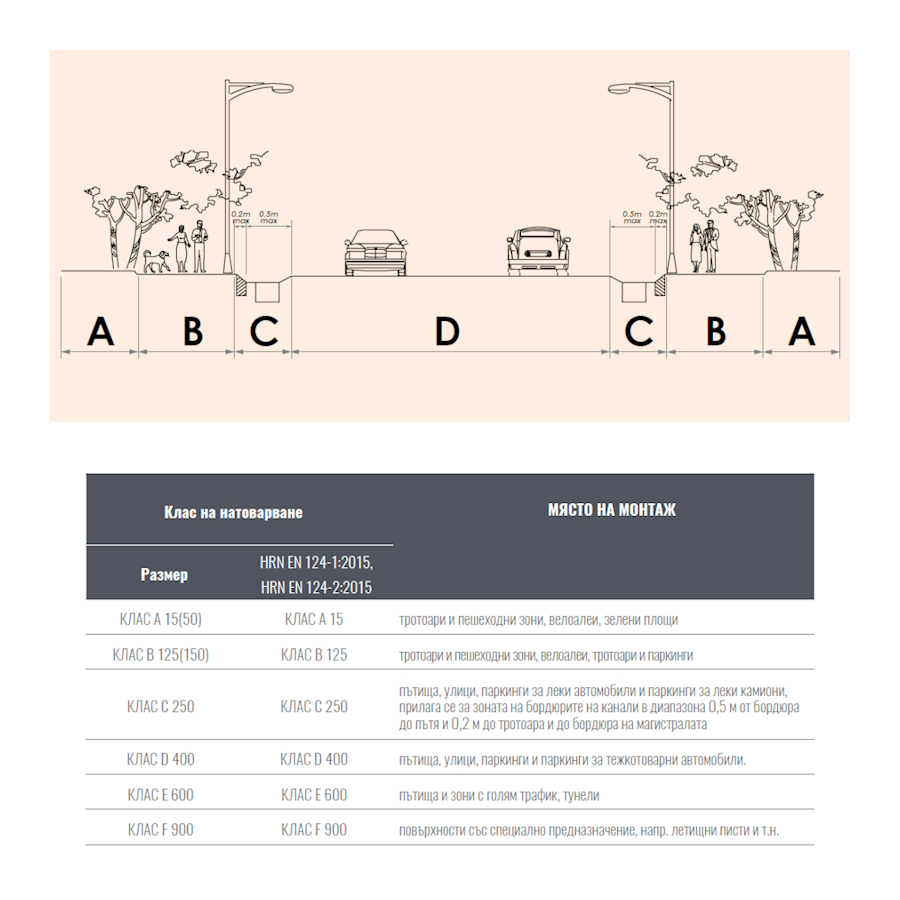 Хоризонтална връзка за Base DN100 H60 с изход 110