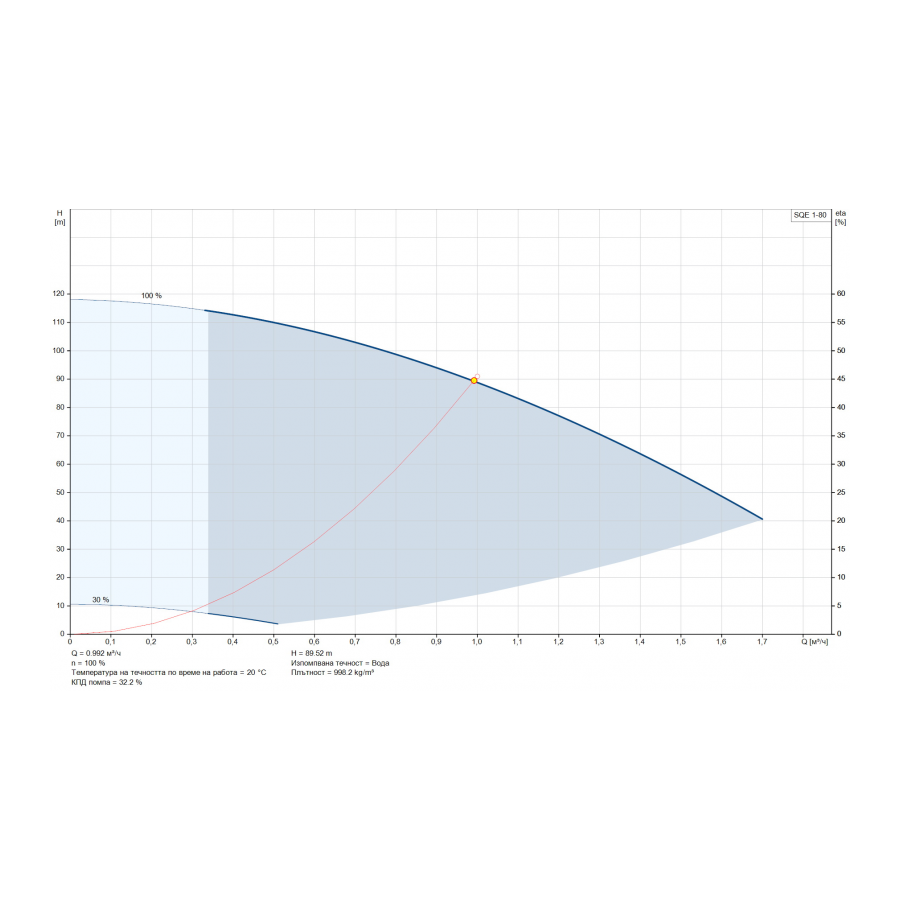 GRUNDFOS SQE 1-80 /96510143/