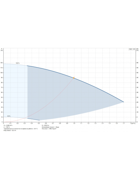 GRUNDFOS SQE 1-80 /96510143/
